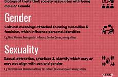 gender sexuality sex sociology definitions meaning biological things sexually studies other difference between society person same self nude should they