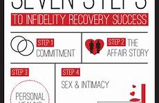 infidelity recovery counseling step affair healing after techniques types method couples marriage steps relationship affairs overcoming program process couple coaching