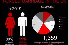 forced marriage statistics criminal remedies civil provide law against both read