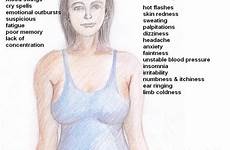menopause men symptoms cause every woman signs during tendency prepared badly blame neatly fits thing right