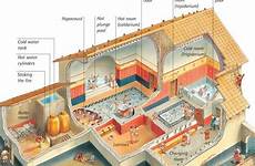 bath termas houses baths empire cutaway bathhouse domus romana roma romans foro elgrancapitan
