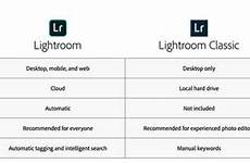 lightroom classic vs cc adobe difference