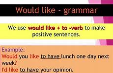 grammar sentences