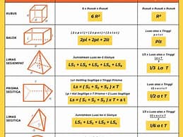 Rumus Matematika