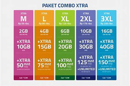 Paket Internet