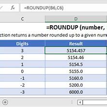 Kombinasi ROUND UP dengan AVERAGEIF