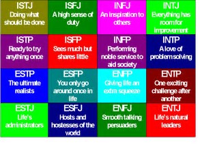 Image result for myers–briggs type indicator chart images