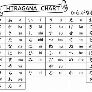 Belajar Hiragana dan Katakana