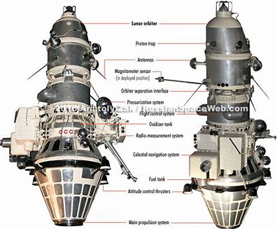 Image result for Soviet space vehicle Luna IX.