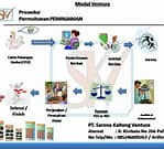 proses pengajuan pinjaman