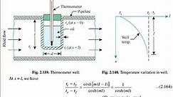 HT Lecture 22 || Thermowell-Temperature Measurement Error estimation using Pin Fin Theory & Problems