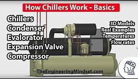 Chiller Basics - How they work