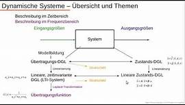 Dynamische Systeme - Übersicht und Einführung
