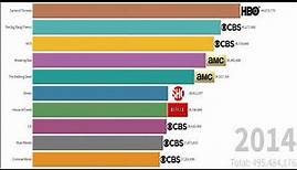 Die Beliebtesten US TV Serien der letzten 10 Jahre