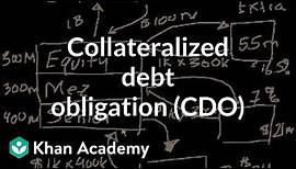 Collateralized debt obligation (CDO) | Finance & Capital Markets | Khan Academy