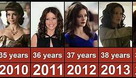 Emmanuelle Vaugier Through The Years From 1995 To 2023