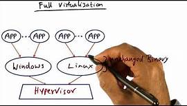 Full Virtualization - Georgia Tech - Advanced Operating Systems
