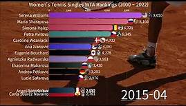 Women's Tennis Singles WTA Rankings (2000 ~ 2022)