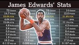James Edwards' Career Stats | NBA Players' Data