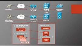 Lecture 2: Cisco UCCX Terminology