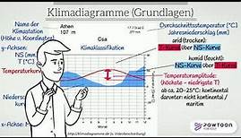 Klimadiagramme - Grundlagen