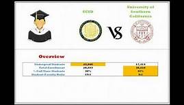 UCSD vs USC demographic, ranking, and enrollment