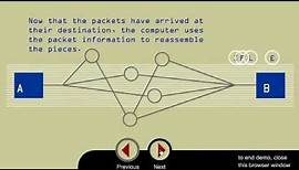 Packet Switching - How It Works