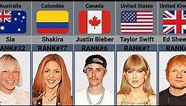 Top 50 Singers In The World