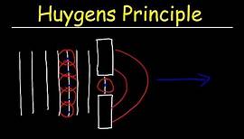 Huygens Principle - Physics