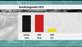 Bundestagswahl 1972: Wahlüberblick