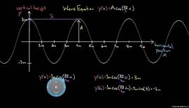 The equation of a wave