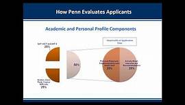 How to Gain Admission to University of Pennsylvania (UPenn or Penn), Wharton and M&T Program