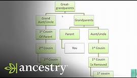 What is a First Cousin Once Removed? | Ancestry
