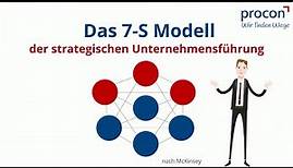 Das 7-S Modell der strategischen Unternehmensführung