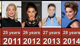 Amber Heard Through The Years From 2003 To 2023