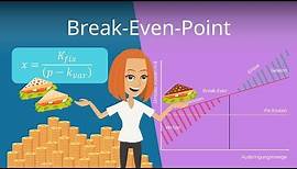 Break Even Point berechnen: Bestimmung über Formel und Grafik - Anschauliche Beispielrechnung!