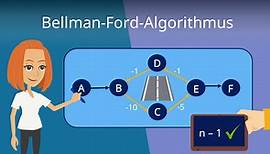 Bellman-Ford Algorithmus – Kürzeste Wege: Beispiel