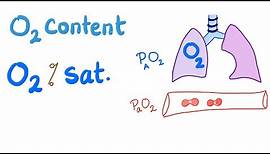 Oxygen Content and Oxygen Saturation (SaO2 %) - Respiratory Physiology