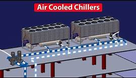 Air Cooled Chiller - How they work, working principle, Chiller basics