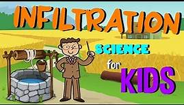Infiltration | Water Cycle | Science for Kids