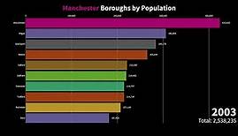 Greater Manchester Boroughs by Population (1981 to 2021)