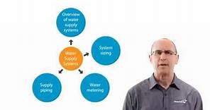 Water Supply Systems Overview