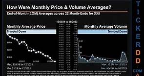 XXII News along with Price and Volume Analysis XXII Stock Analysis $XXII Latest News TickerDD XXII P