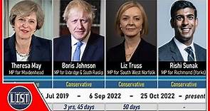 Timeline of Prime Ministers of the United Kingdom