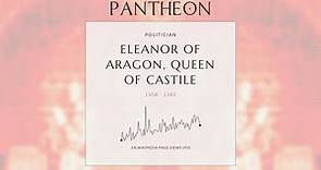 Eleanor of Aragon, Queen of Castile Biography - Queen consort of Castile and León