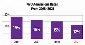 Nyu Acceptance Rate By School - EducationScientists
