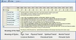 Free Numerology Calculator - Numerology Software