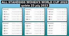 Update all table fifa women's world cup 2023 • results and standings table
