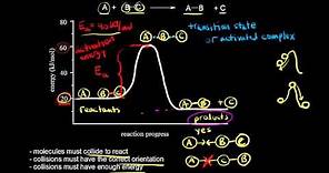 Collision theory | Kinetics | AP Chemistry | Khan Academy