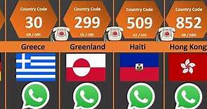 All Countries Phone Codes | International Country Calling Codes | ISO Country Codes | Dialing Codes
